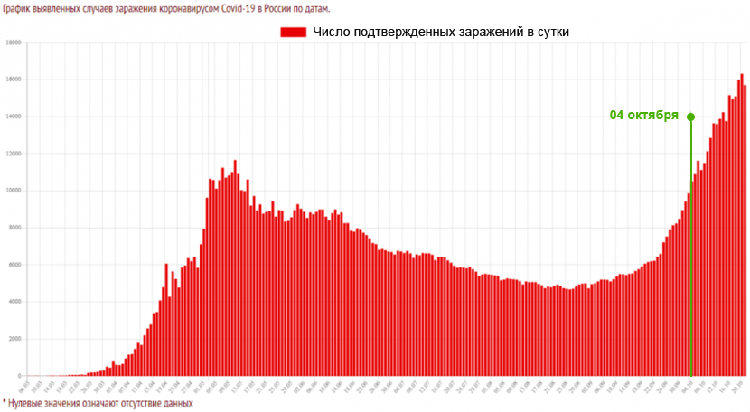 График Дезинфекции Помещения Магазина